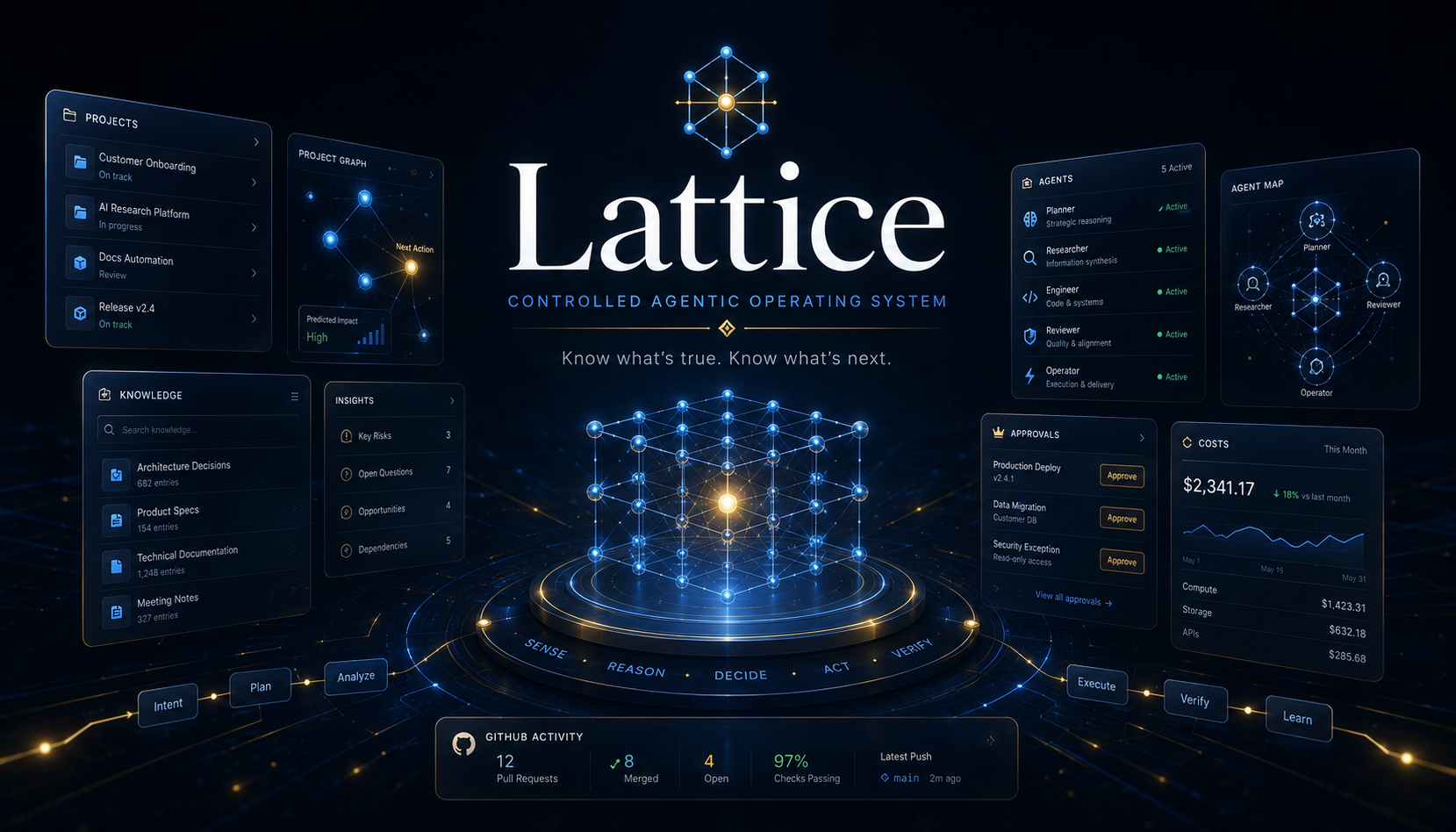 Lattice