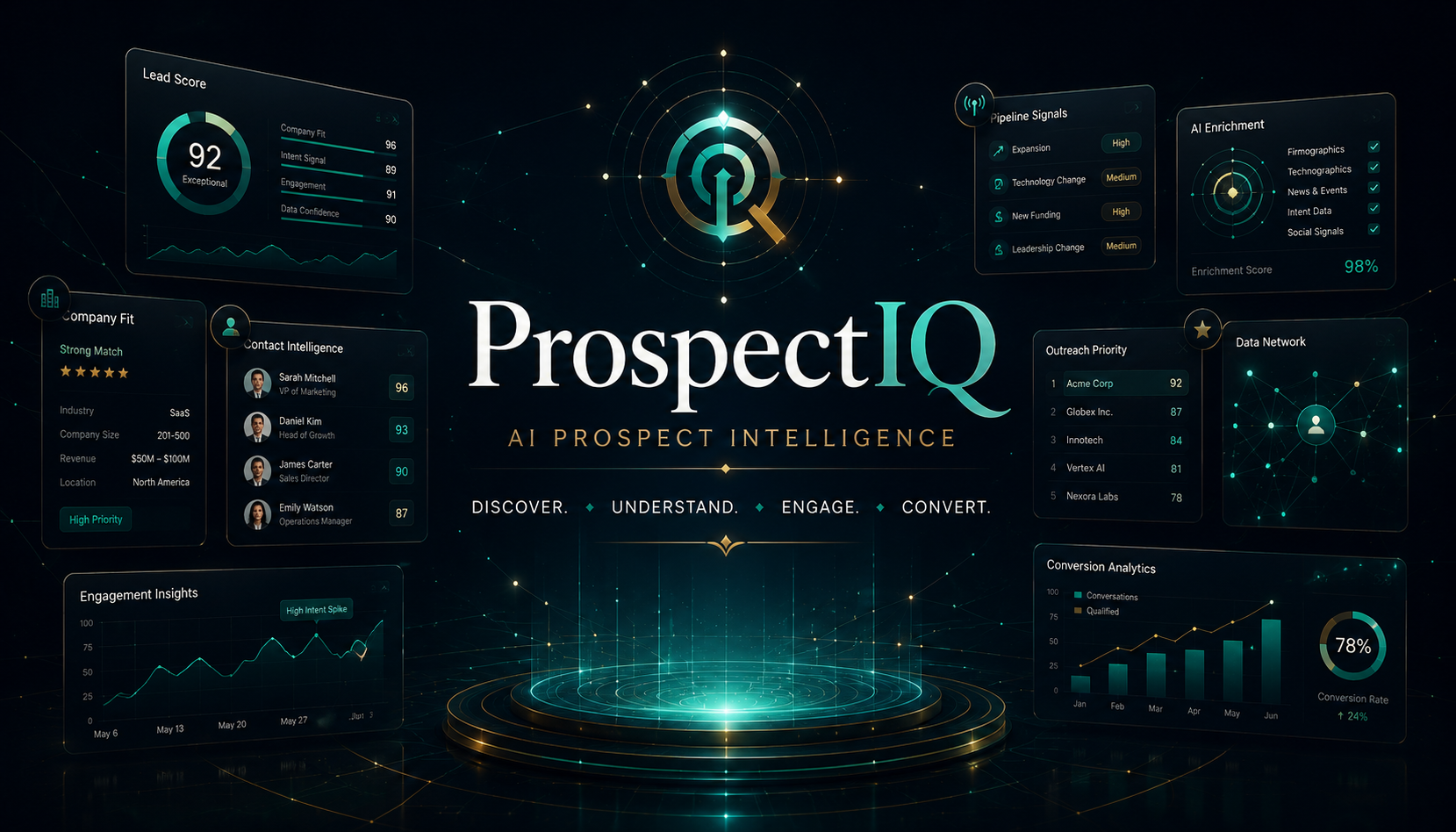 ProspectIQ