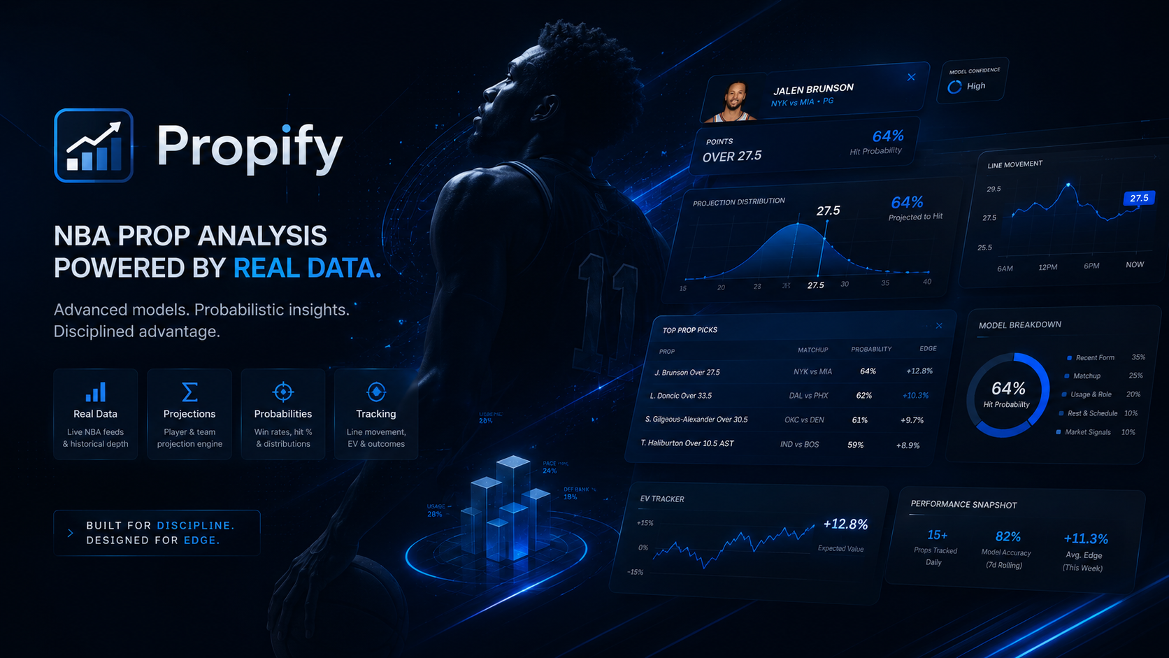 Propify