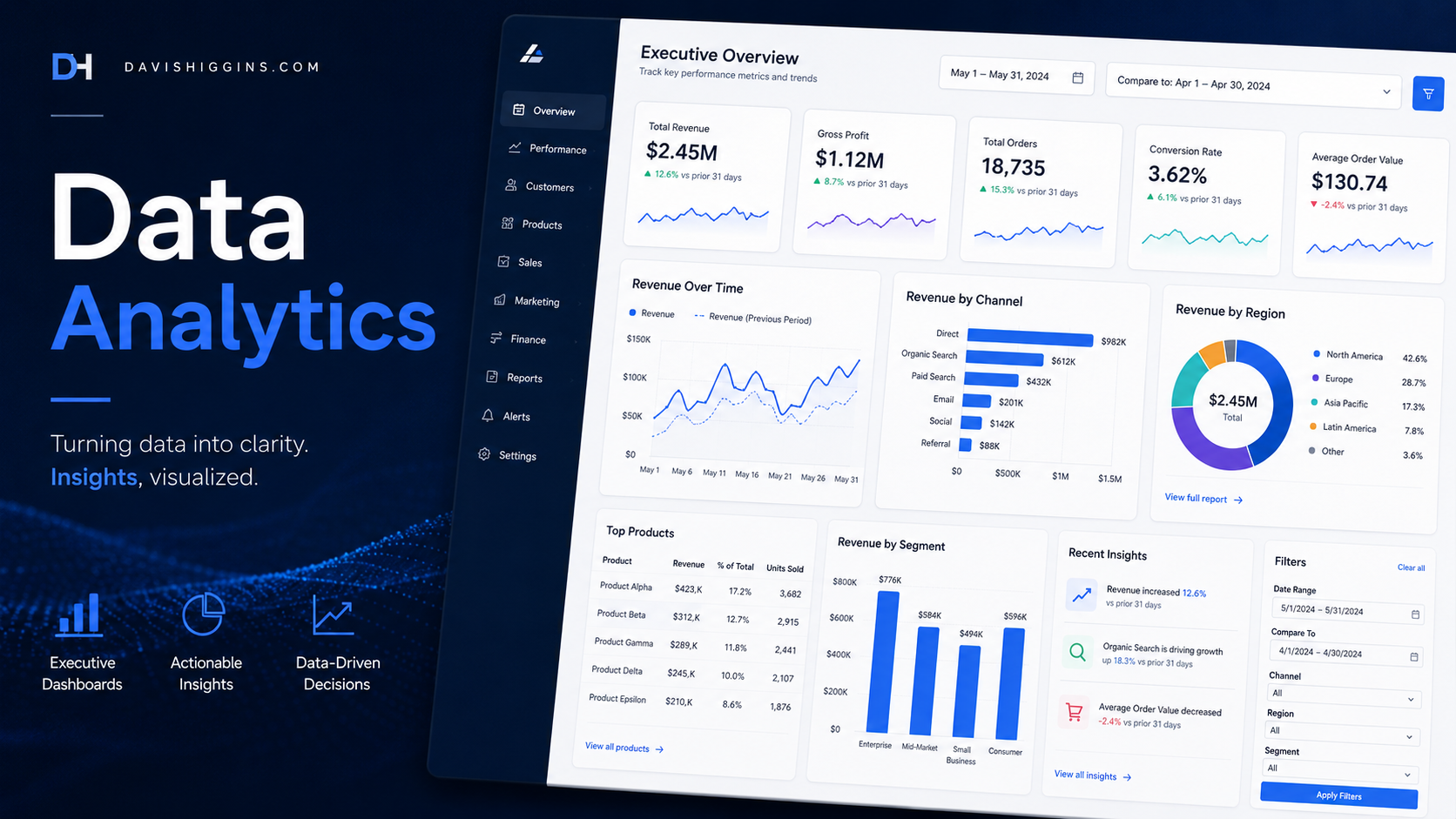 Data & Analytics
